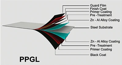 PPGL Core by Mega Roof