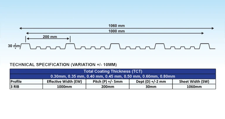 Technical Specification by Mega Roof